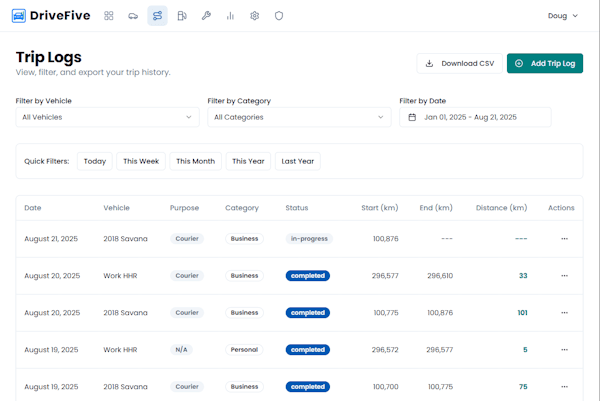 Screenshot of the trip logging table